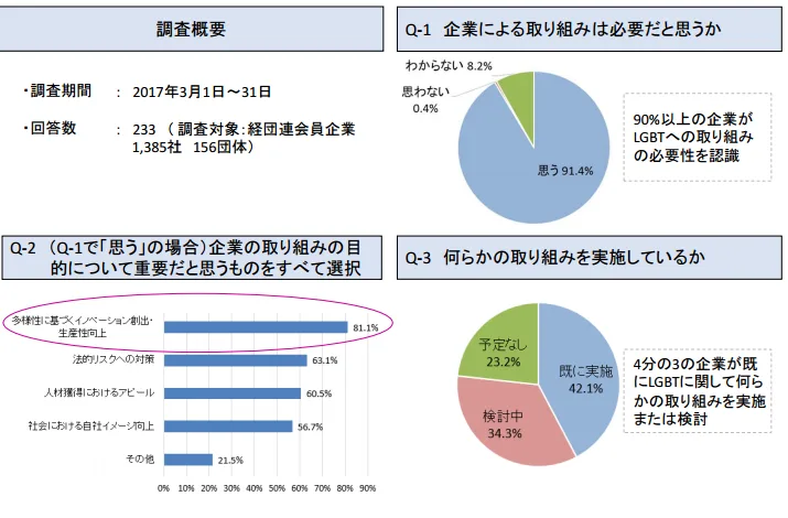 経団連グラフ