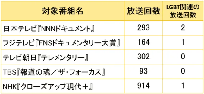 番組表