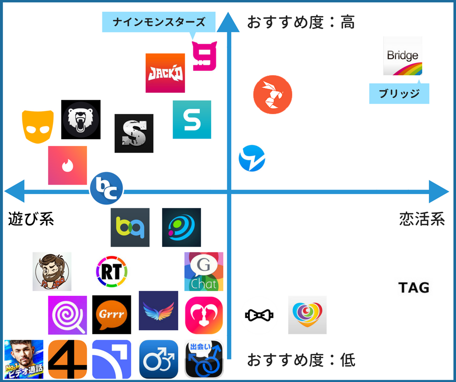 出会い アプリ ゲイ