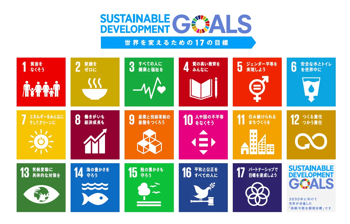 SDGs